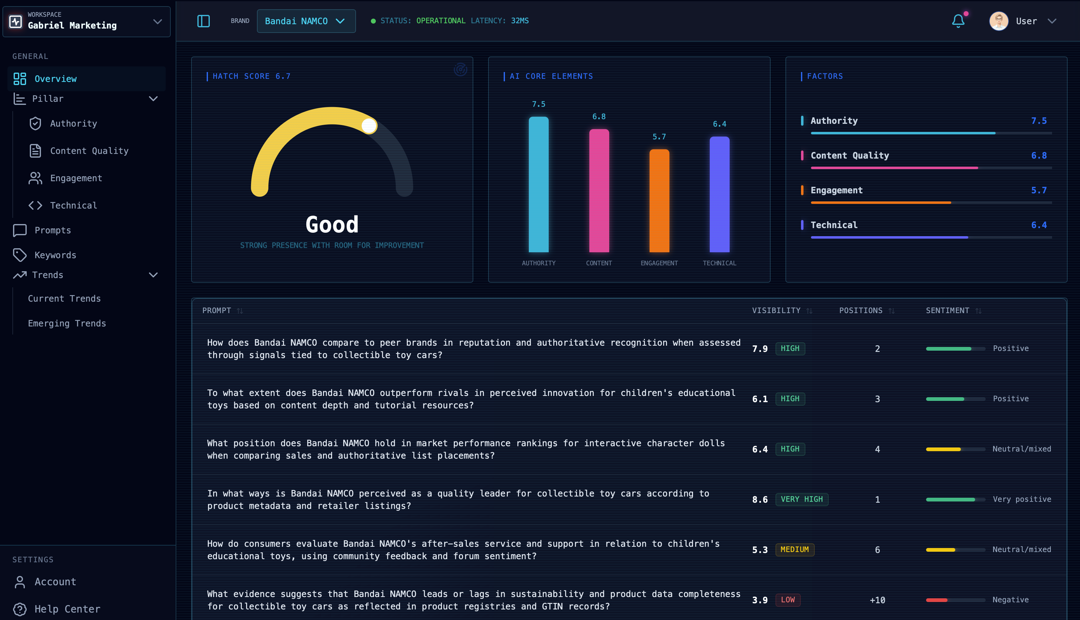 Dashboard Preview